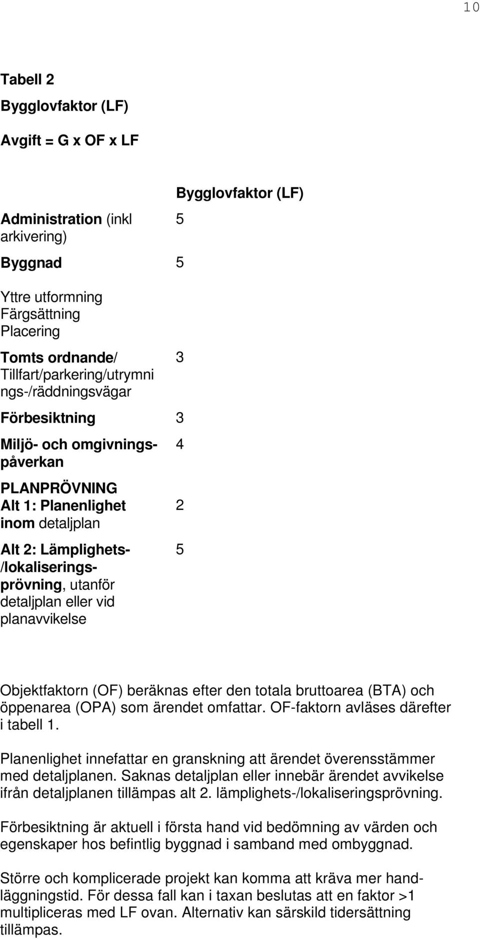 planavvikelse 3 4 2 5 Objektfaktorn (OF) beräknas efter den totala bruttoarea (BTA) och öppenarea (OPA) som ärendet omfattar. OF-faktorn avläses därefter i tabell 1.