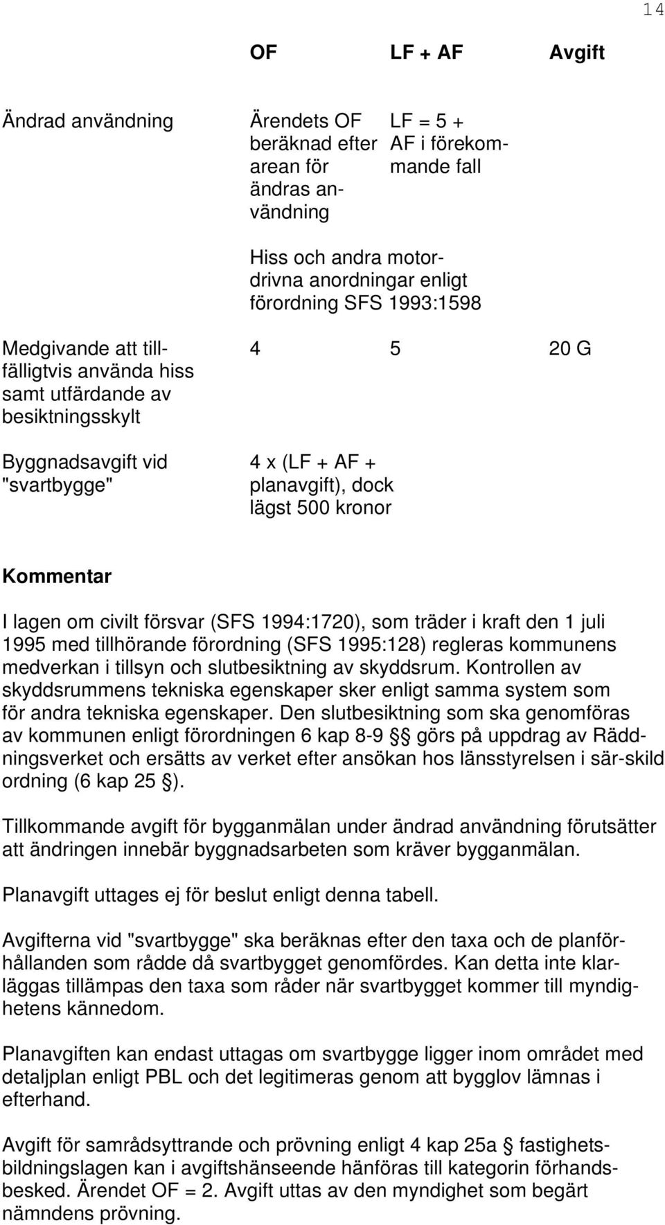 försvar (SFS 1994:1720), som träder i kraft den 1 juli 1995 med tillhörande förordning (SFS 1995:128) regleras kommunens medverkan i tillsyn och slutbesiktning av skyddsrum.