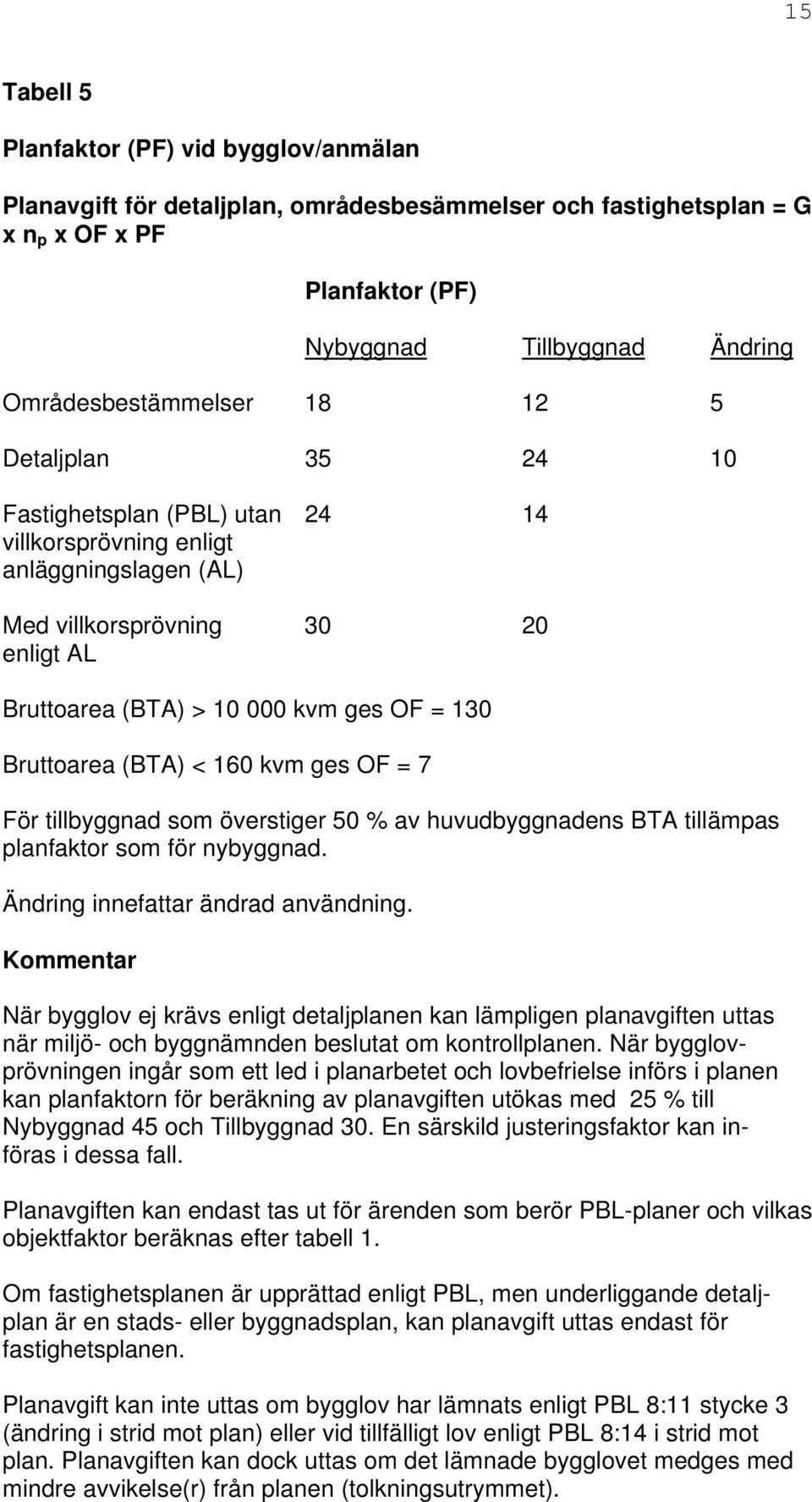 (BTA) < 160 kvm ges OF = 7 För tillbyggnad som överstiger 50 % av huvudbyggnadens BTA tillämpas planfaktor som för nybyggnad. Ändring innefattar ändrad användning.