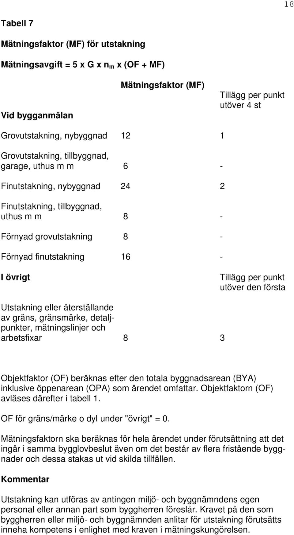 punkt utöver den första Utstakning eller återställande av gräns, gränsmärke, detaljpunkter, mätningslinjer och arbetsfixar 8 3 Objektfaktor (OF) beräknas efter den totala byggnadsarean (BYA)