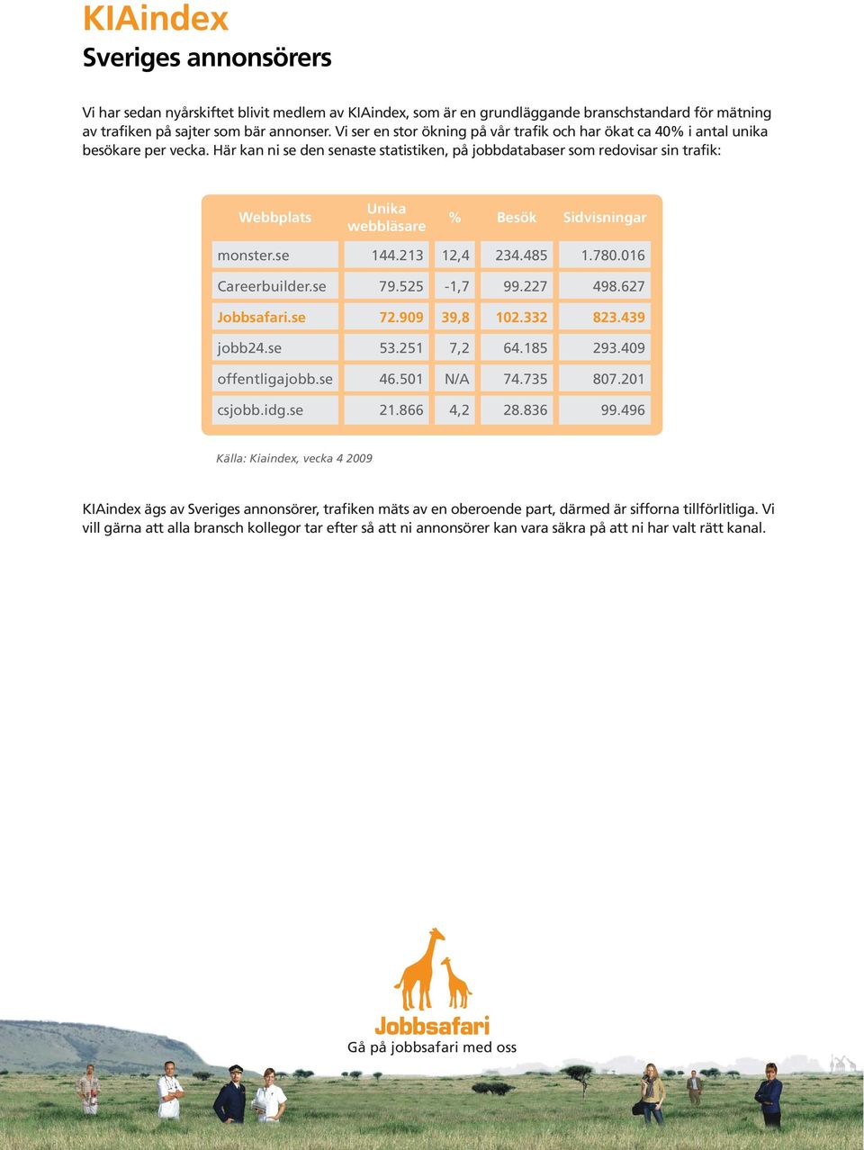 Här kan ni se den senaste statistiken, på jobbdatabaser som redovisar sin trafik: Webbplats Unika webbläsare % Besök Sidvisningar monster.se 144.213 12,4 234.485 1.780.016 Careerbuilder.se 79.