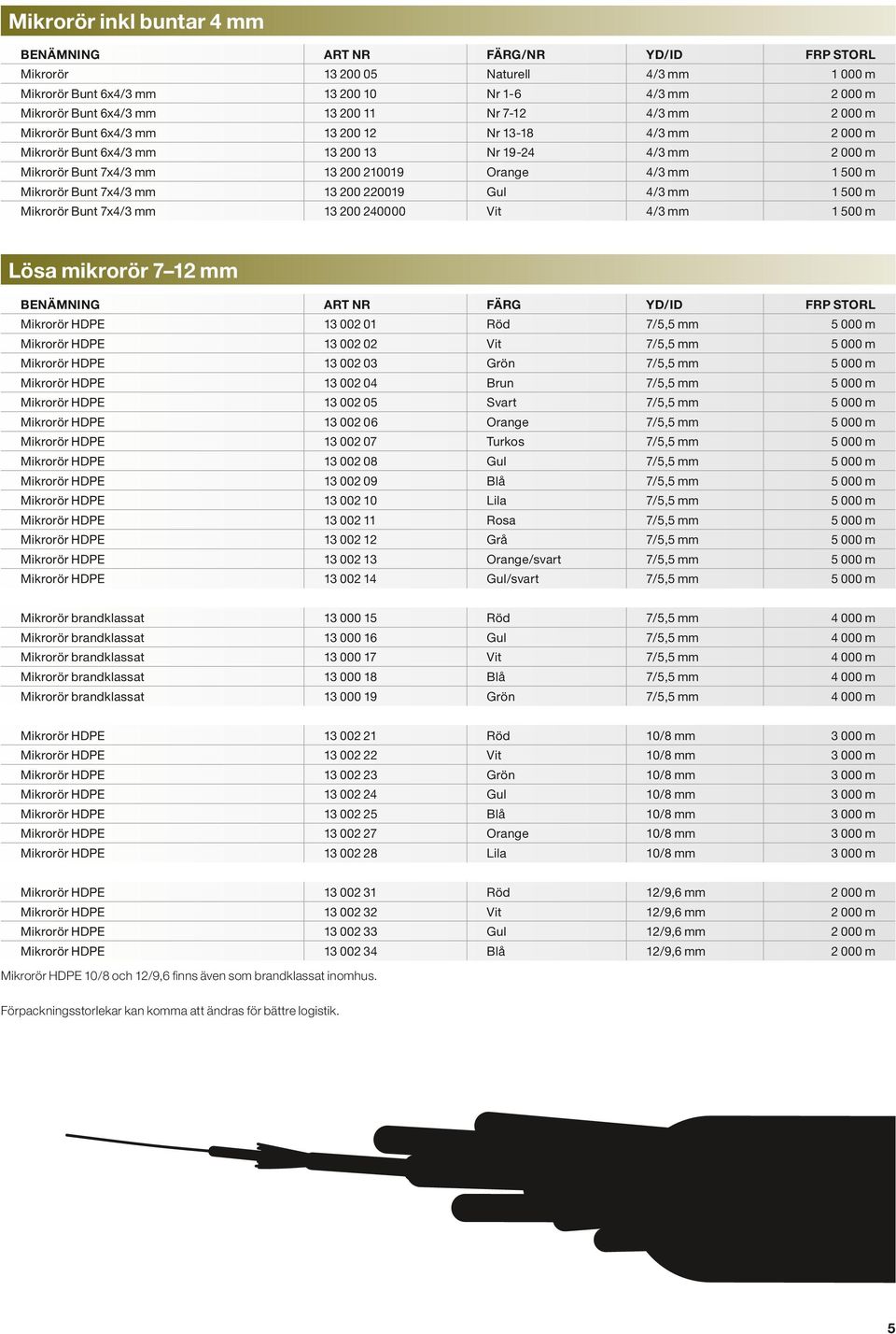 Svart 13 002 06 13 002 07 Turkos 13 002 08 13 002 09 13 002 10 Lila 13 002 11 Rosa 13 002 12 Grå 13 002 13 /svart 13 002 14 /svart 13 000 15 13 000 16 13 000 17 13 000 18 13 000 19 13 002 21 13 002