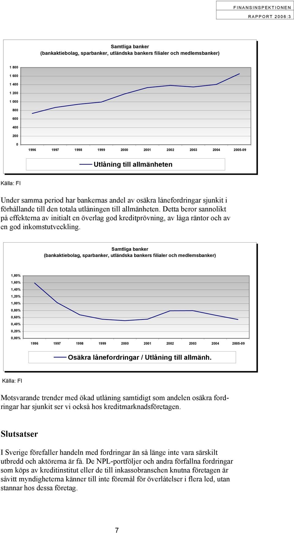 Detta beror sannolikt på effekterna av initialt en överlag god kreditprövning, av låga räntor och av en god inkomstutveckling.