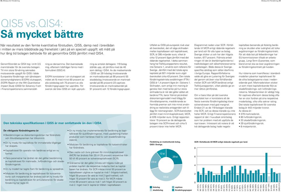 tid bolagen behövde för att genomföra QIS5 jämfört med QIS4. De viktigaste förändringarna är: Bestämningen av diskonteringsräntan har förändrats och illikviditetspremien har tillkommit.