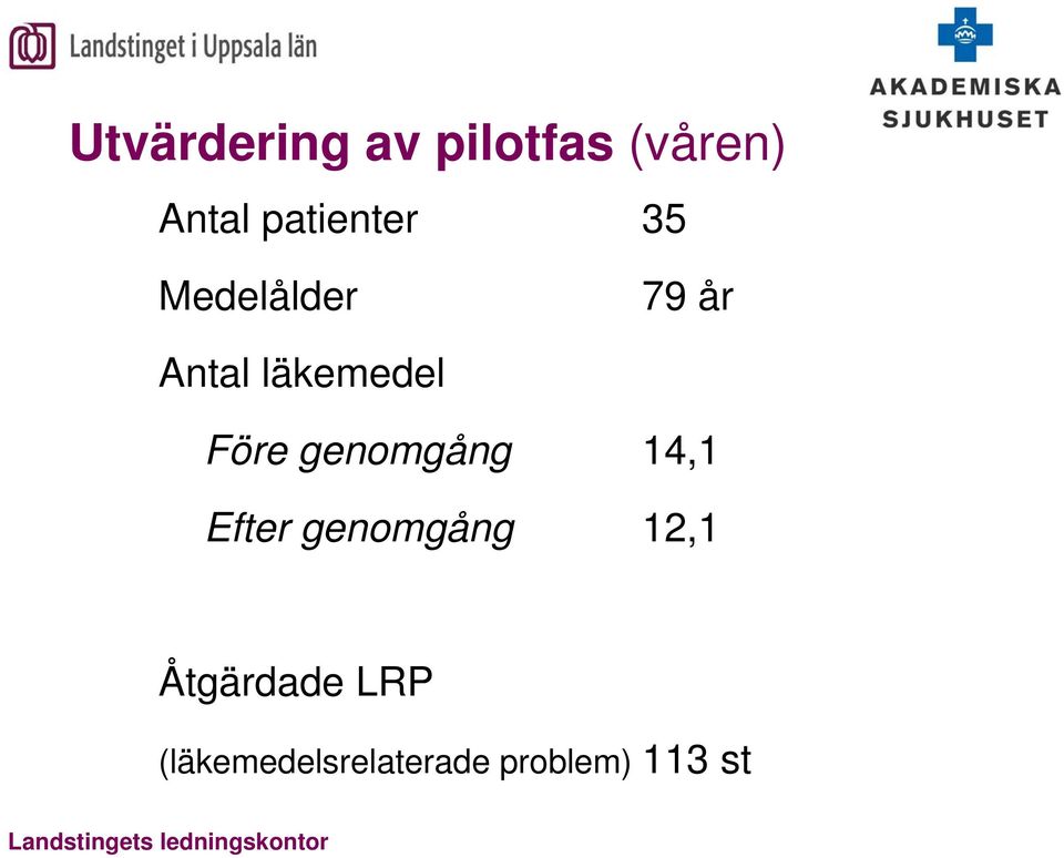 läkemedel Före genomgång 14,1 Efter