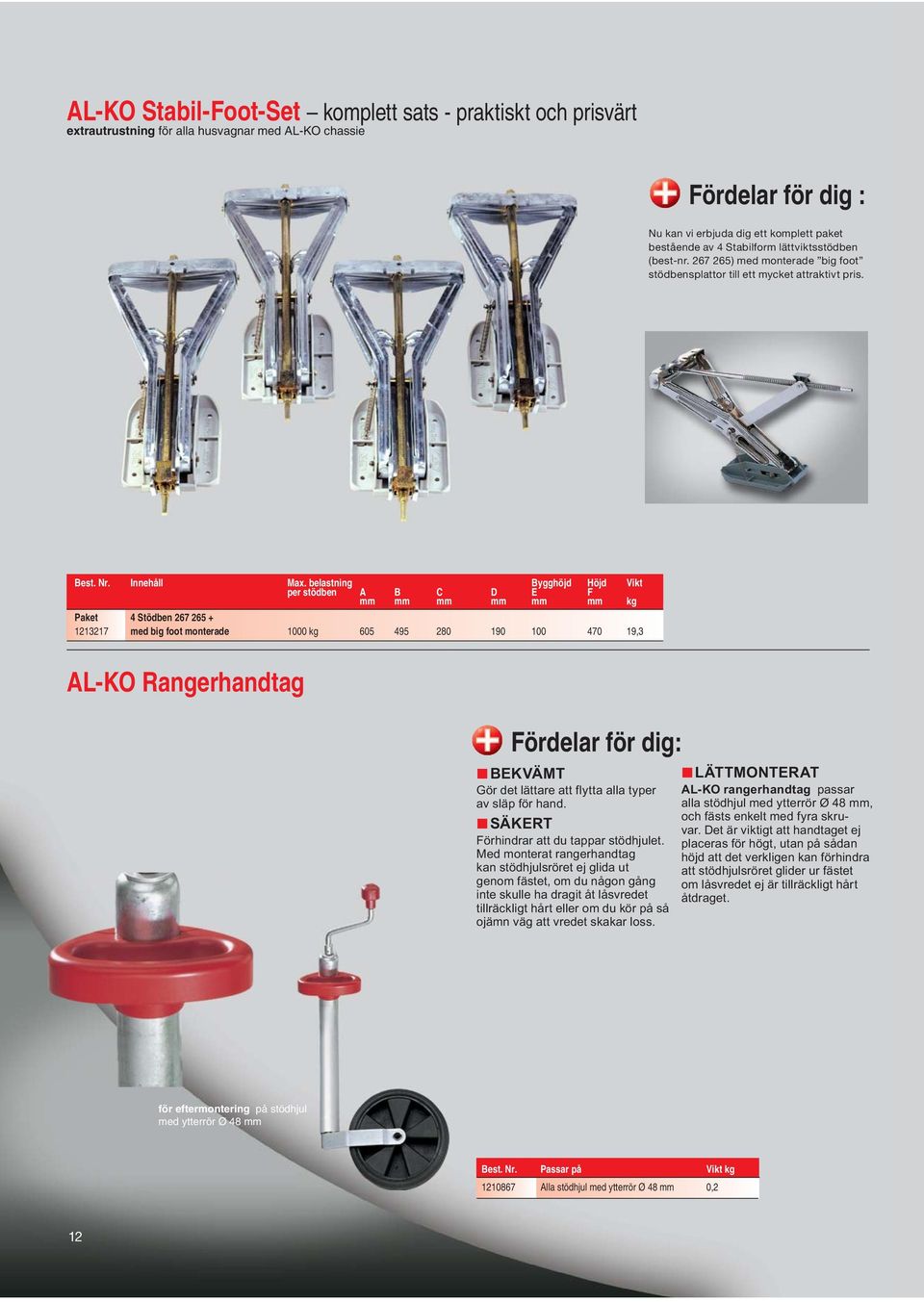 belastning Bygghöjd Höjd Vikt per stödben A B C D E F mm mm mm mm mm mm kg Paket 4 Stödben 267 265 + 1213217 med big foot monterade 1000 kg 605 495 280 190 100 470 19,3 AL-KO Rangerhandtag BEKVÄMT