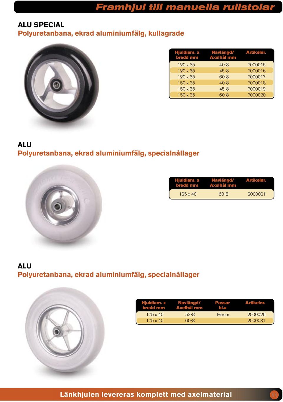 Polyuretanbana, ekrad aluminiumfälg, specialnållager Hjuldiam. x Navlängd/ Artikelnr.