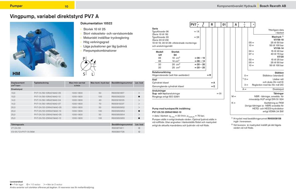 kod Direktstyrd 10,0 V7-1X/06-10R01M0-05 1000-1800 50 R900561857 > 10,0 V7-1X/06-10R01M0-10 1000-1800 100 R900563233 14,0 V7-1X/06-14R01M0-04 1000-1800 40 R900919235 > 14,0 V7-1X/06-14R01M0-07