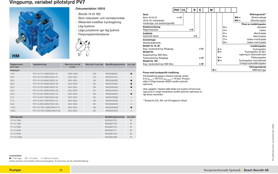 kod ilotstyrd 14,0 V7-1X/10-14RE01MC0-16 1000-1800 160 R900580381 20,0 V7-1X/10-20RE01MC0-10 900-1800 100 R900534143 > 20,0 V7-1X/16-20RE01MC0-16 900-1800 160 R900580382 30,0 V7-1X/16-30RE01MC0-08