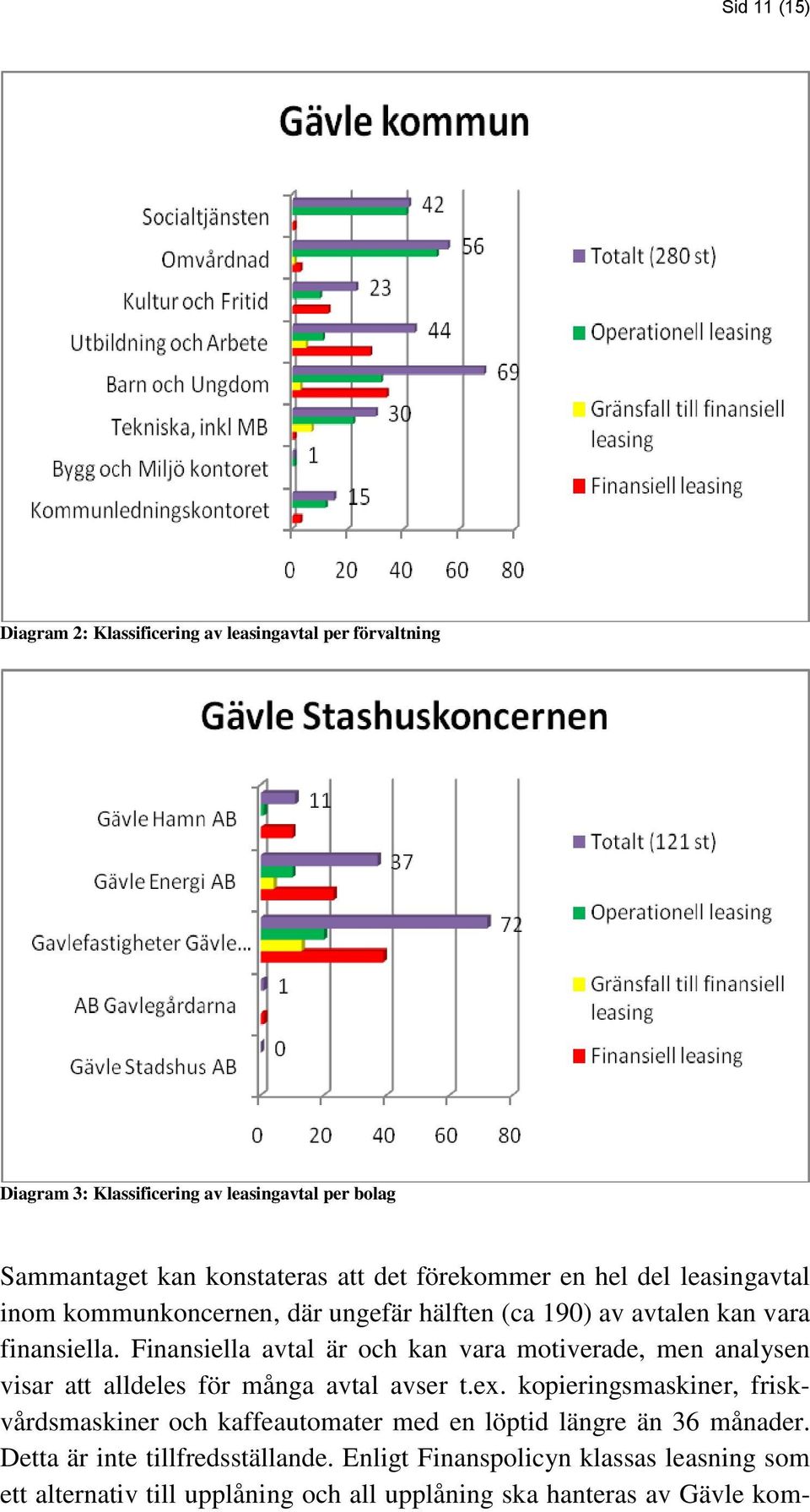 Finansiella avtal är och kan vara motiverade, men analysen visar att alldeles för många avtal avser t.ex.