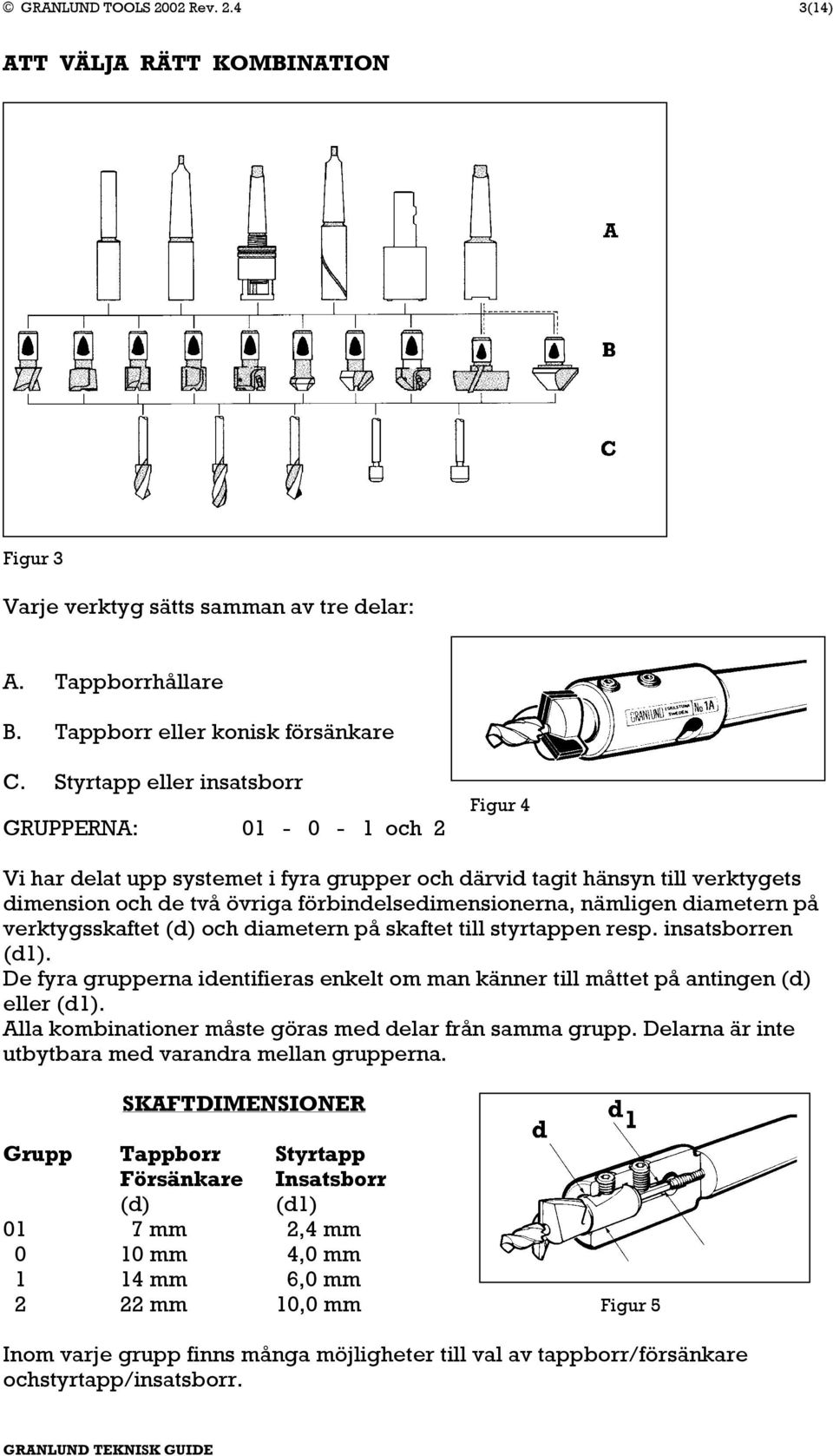 nämligen diametern på verktygsskaftet (d) och diametern på skaftet till styrtappen resp. insatsborren (d1). De fyra grupperna identifieras enkelt om man känner till måttet på antingen (d) eller (d1).