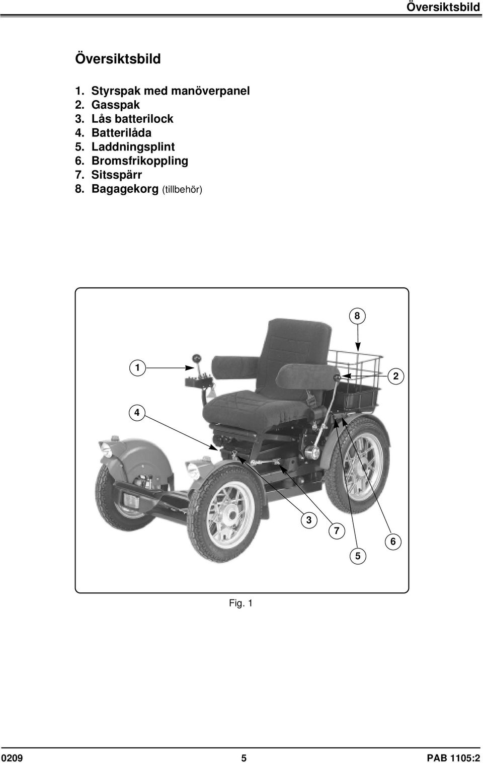 Lås batterilock 4. Batterilåda 5. Laddningsplint 6.