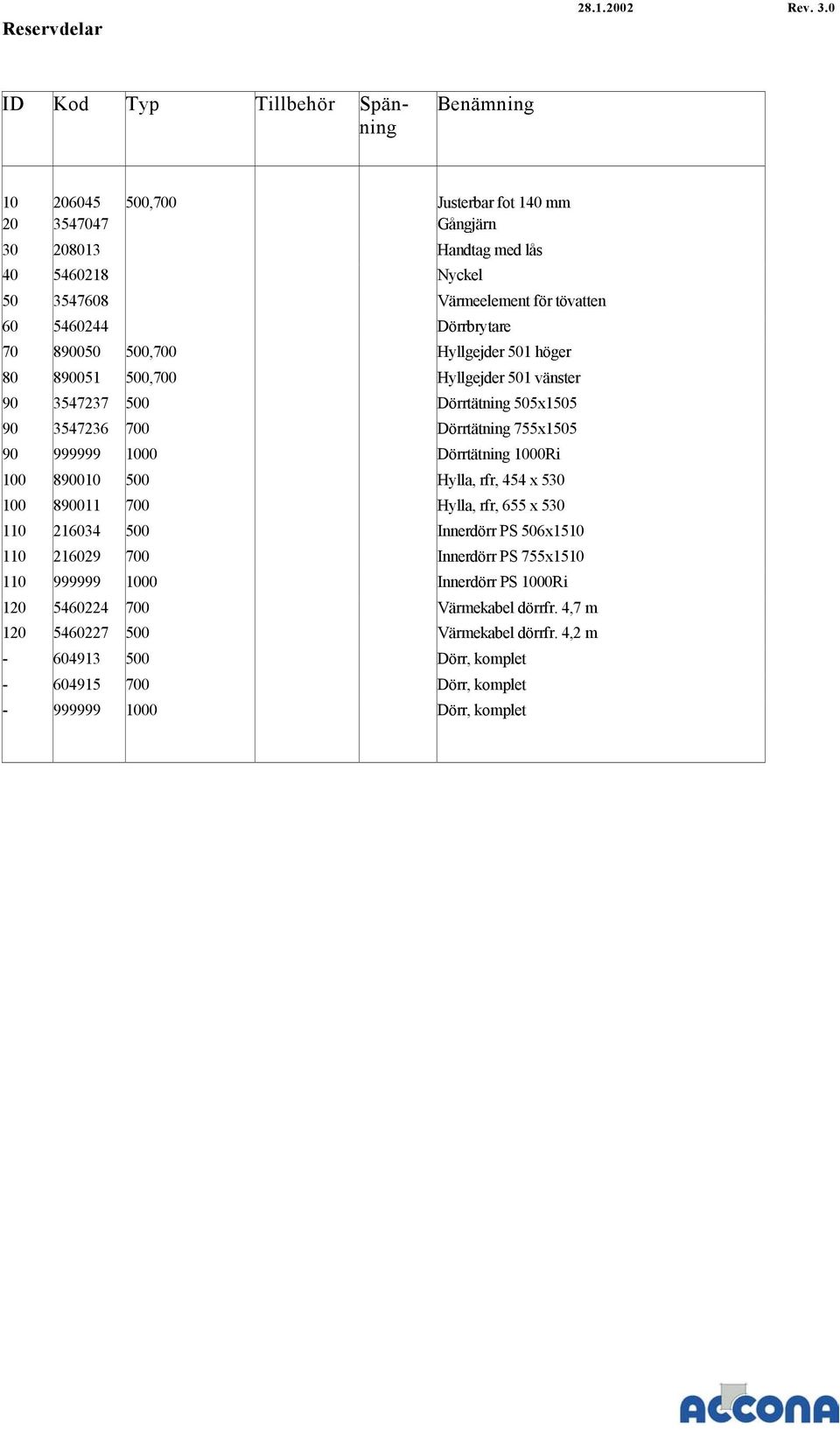999999 1000 Dörrtätning 1000Ri 100 890010 500 Hylla, rfr, 454 x 530 100 890011 700 Hylla, rfr, 655 x 530 110 216034 500 Innerdörr PS 506x1510 110 216029 700 Innerdörr PS 755x1510 110