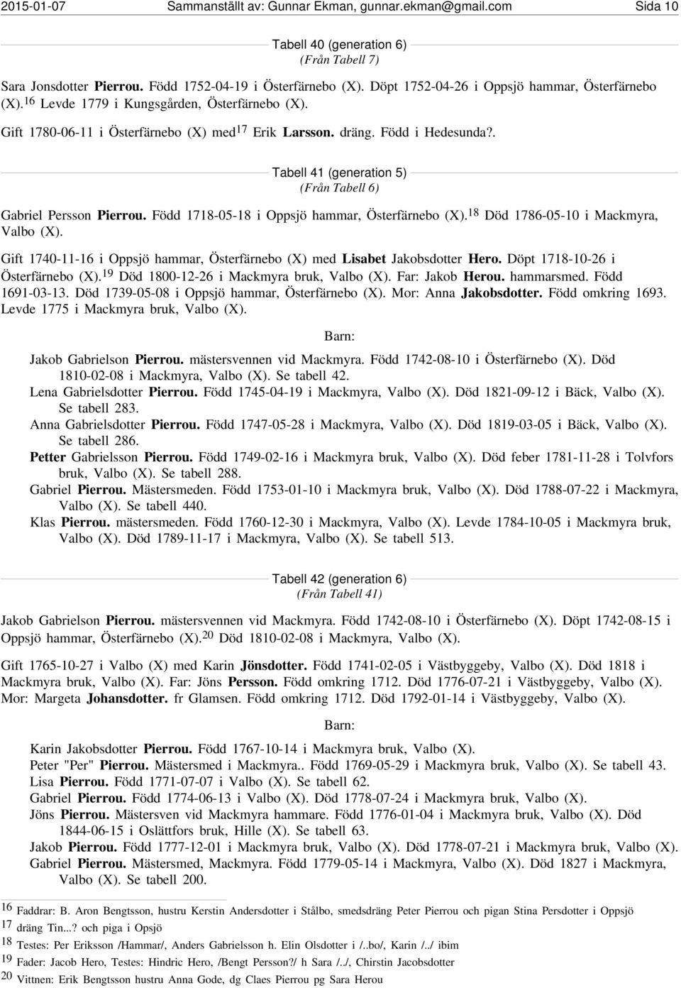 . Tabell 41 (generation 5) (Från Tabell 6) Gabriel Persson Pierrou. Född 1718-05-18 i Oppsjö hammar, Österfärnebo (X). 18 Död 1786-05-10 i Mackmyra, Valbo (X).