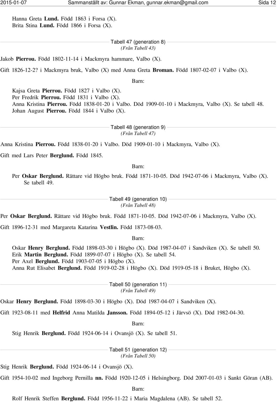 Kajsa Greta Pierrou. Född 1827 i Valbo (X). Per Fredrik Pierrou. Född 1831 i Valbo (X). Anna Kristina Pierrou. Född 1838-01-20 i Valbo. Död 1909-01-10 i Mackmyra, Valbo (X). Se tabell 48.