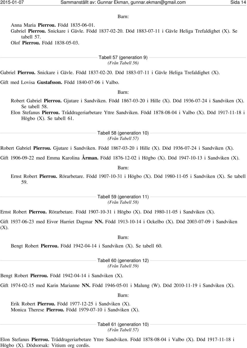 Död 1883-07-11 i Gävle Heliga Trefaldighet (X). Gift med Lovisa Gustafsson. Född 1840-07-06 i Valbo. Robert Gabriel Pierrou. Gjutare i Sandviken. Född 1867-03-20 i Hille (X).