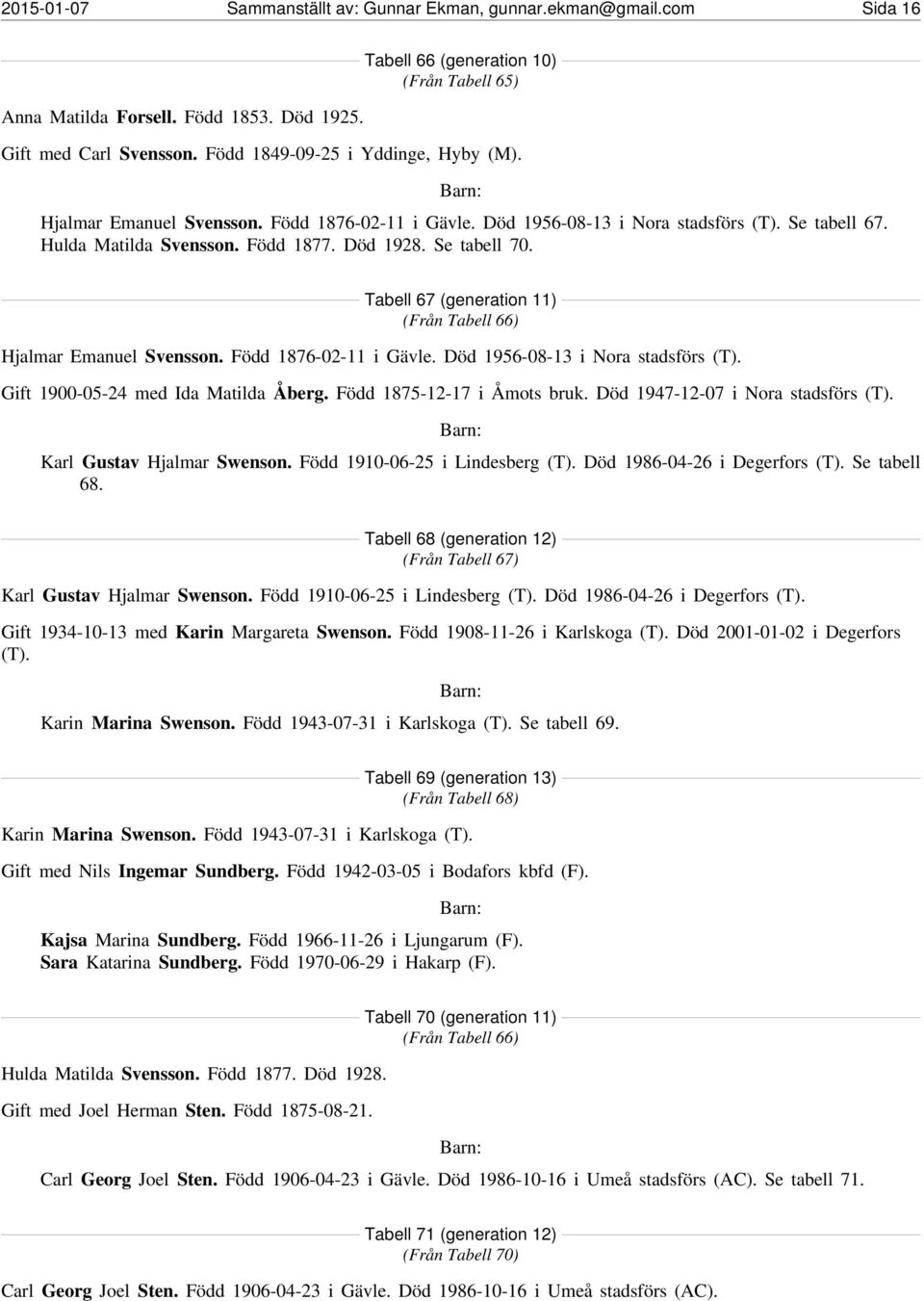 Tabell 67 (generation 11) (Från Tabell 66) Hjalmar Emanuel Svensson. Född 1876-02-11 i Gävle. Död 1956-08-13 i Nora stadsförs (T). Gift 1900-05-24 med Ida Matilda Åberg. Född 1875-12-17 i Åmots bruk.