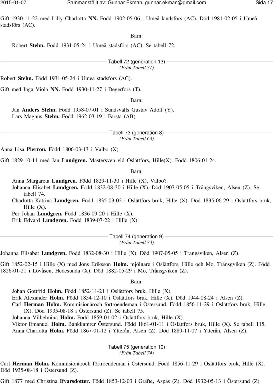 Född 1930-11-27 i Degerfors (T). Jan Anders Stehn. Född 1958-07-01 i Sundsvalls Gustav Adolf (Y). Lars Magnus Stehn. Född 1962-03-19 i Farsta (AB). Anna Lisa Pierrou. Född 1806-03-13 i Valbo (X).