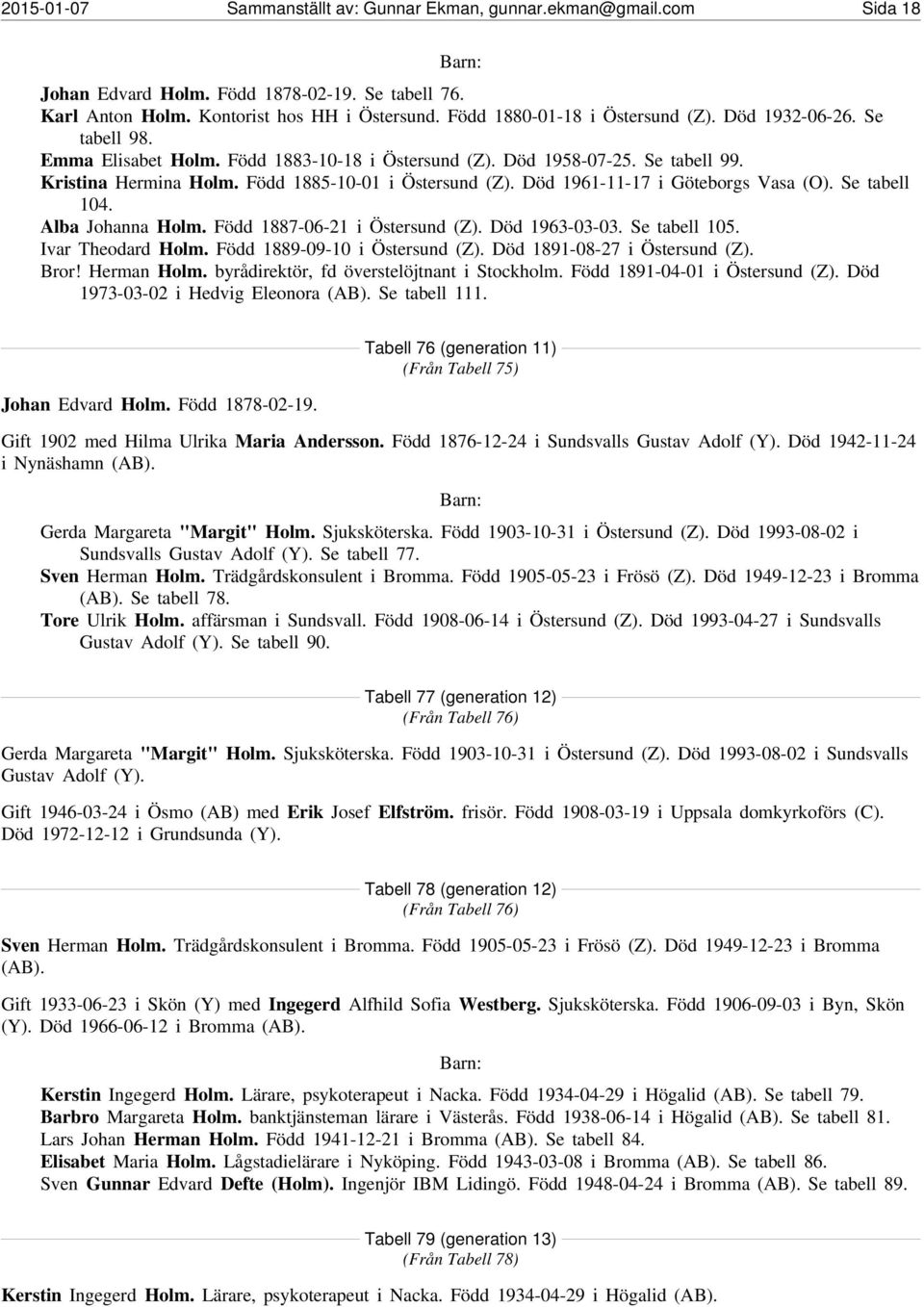 Född 1885-10-01 i Östersund (Z). Död 1961-11-17 i Göteborgs Vasa (O). Se tabell 104. Alba Johanna Holm. Född 1887-06-21 i Östersund (Z). Död 1963-03-03. Se tabell 105. Ivar Theodard Holm.