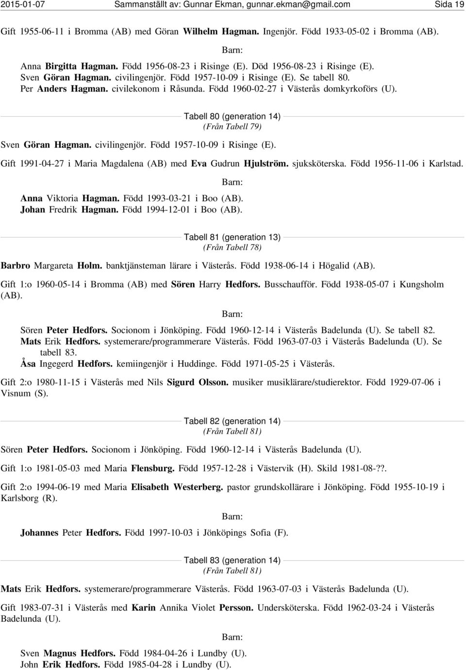 Född 1960-02-27 i Västerås domkyrkoförs (U). Tabell 80 (generation 14) (Från Tabell 79) Sven Göran Hagman. civilingenjör. Född 1957-10-09 i Risinge (E).