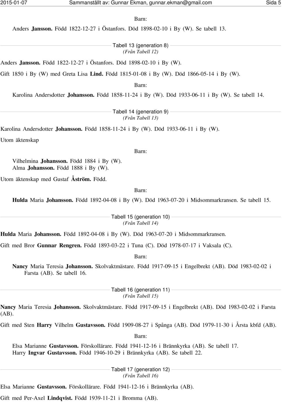 Död 1866-05-14 i By (W). Karolina Andersdotter Johansson. Född 1858-11-24 i By (W). Död 1933-06-11 i By (W). Se tabell 14. Tabell 14 (generation 9) (Från Tabell 13) Karolina Andersdotter Johansson.