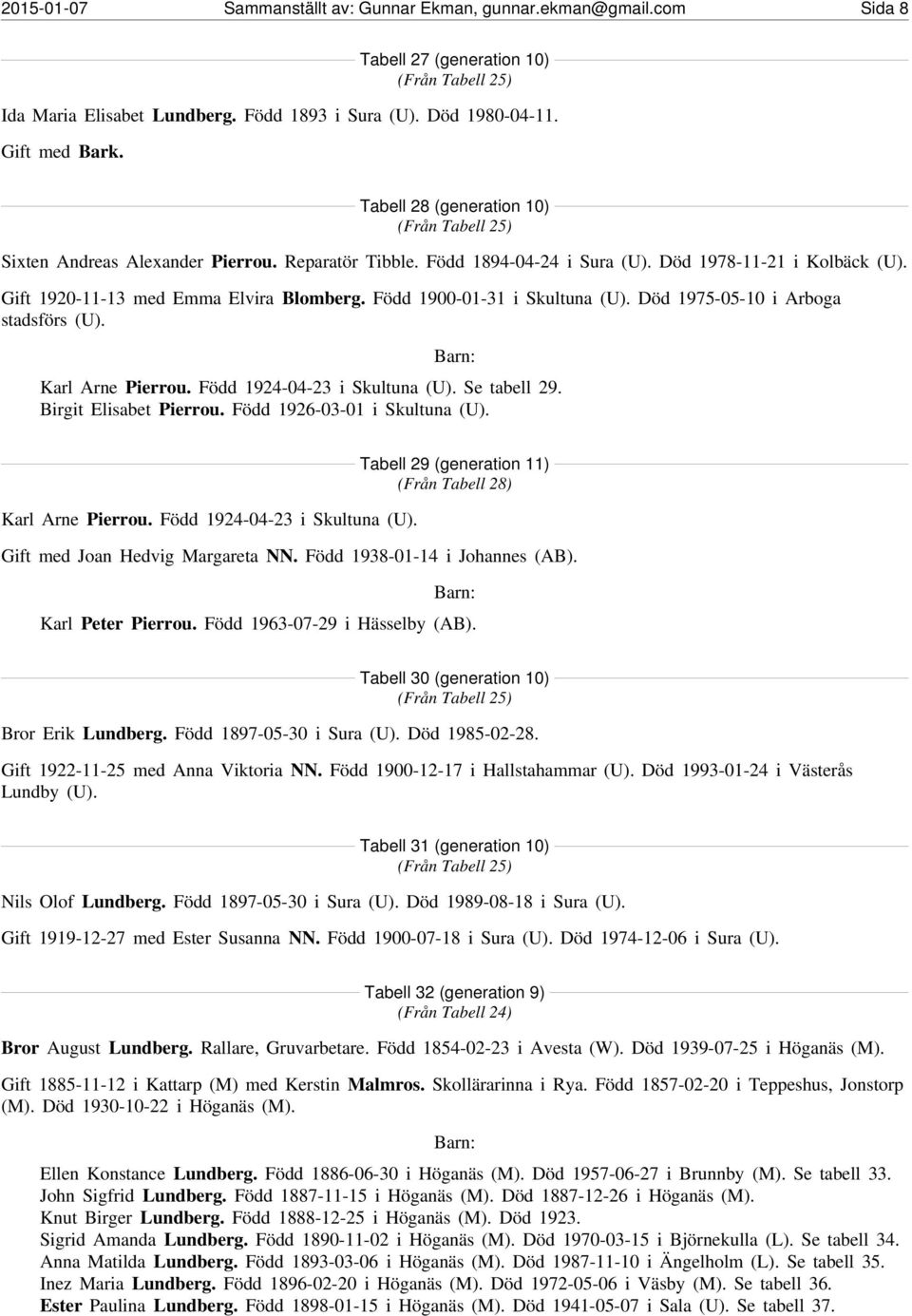 Född 1900-01-31 i Skultuna (U). Död 1975-05-10 i Arboga stadsförs (U). Karl Arne Pierrou. Född 1924-04-23 i Skultuna (U). Se tabell 29. Birgit Elisabet Pierrou. Född 1926-03-01 i Skultuna (U).