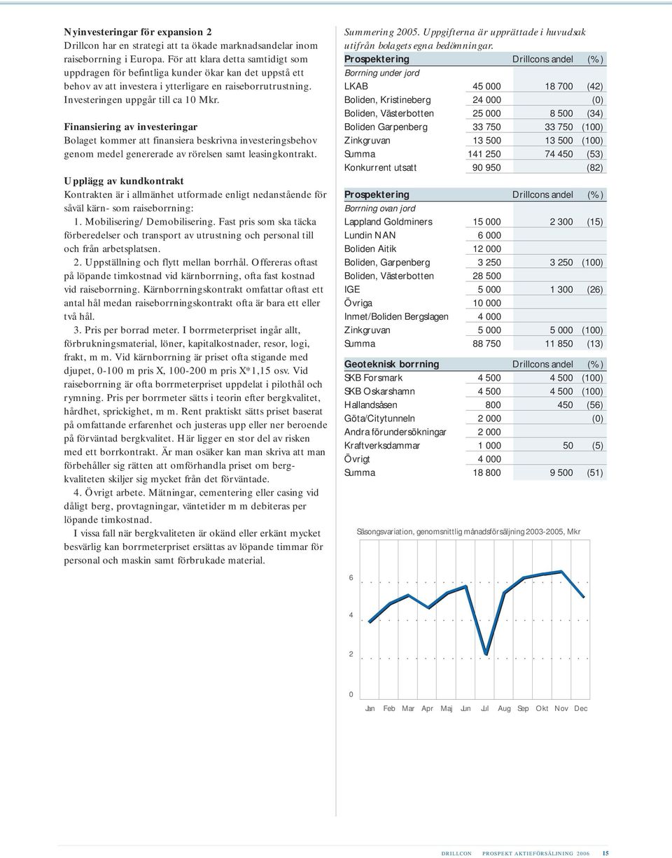 Finansiering av investeringar Bolaget kommer att finansiera beskrivna investeringsbehov genom medel genererade av rörelsen samt leasingkontrakt.