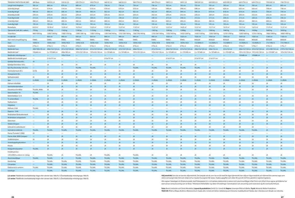 514 cm 514 cm 514 cm 514 cm 570 cm 570 cm 570 cm 570 cm 598 cm 598 cm 598 cm 626 cm 626 cm 626 cm 626 cm 738 cm 738 cm Invändig längd 400 cm 506 cm 506 cm 506 cm 506 cm 562 cm 562 cm 562 cm 562 cm