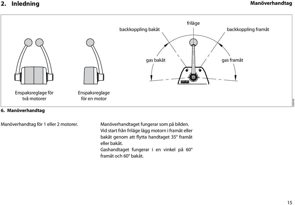 Manöverhandtag Enspaksreglage för en motor VD00788 Manöverhandtag för 1 eller 2 motorer.