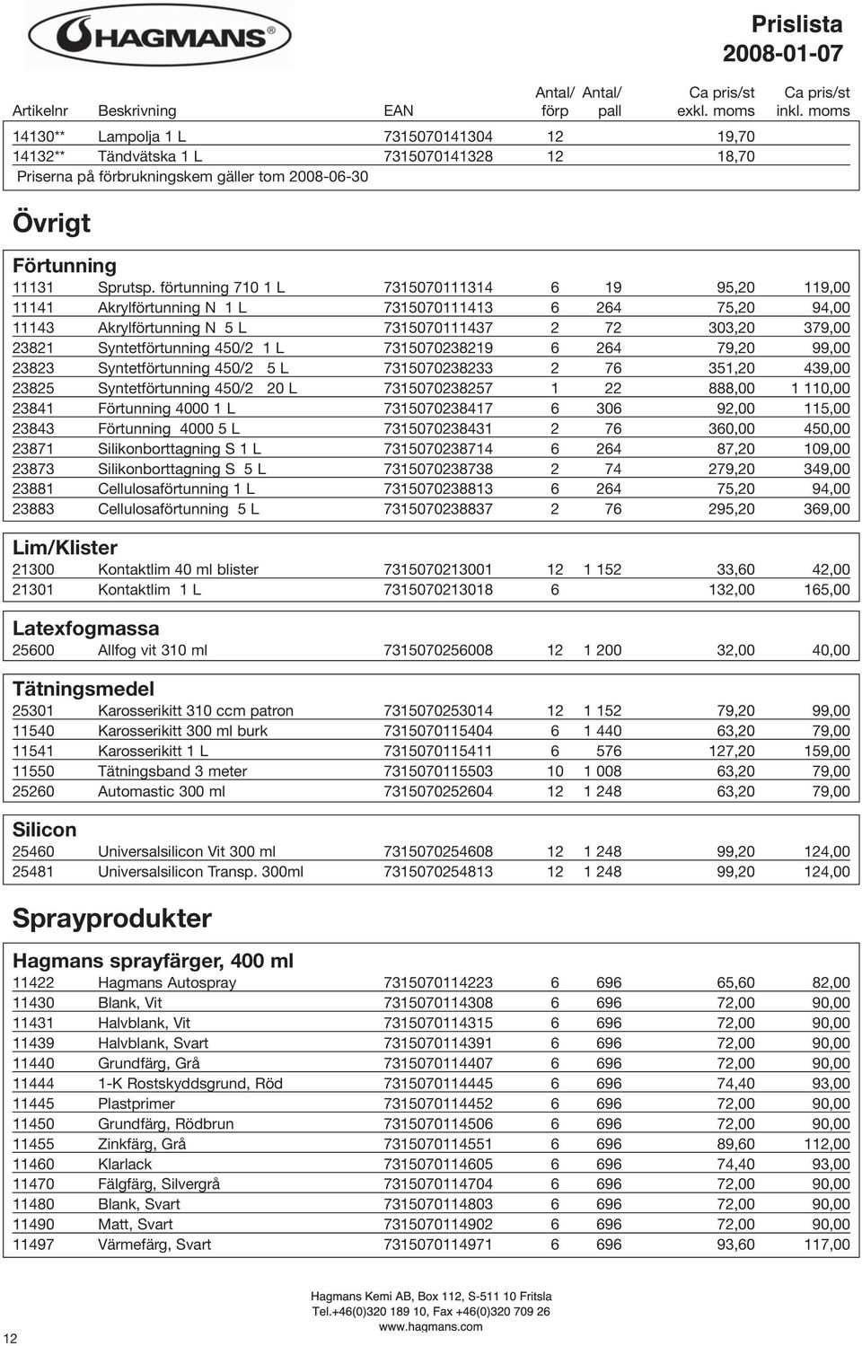 450/2 1 L 7315070238219 6 264 79,20 99,00 23823 Syntetförtunning 450/2 5 L 7315070238233 2 76 351,20 439,00 23825 Syntetförtunning 450/2 20 L 7315070238257 1 22 888,00 1 110,00 23841 Förtunning 4000