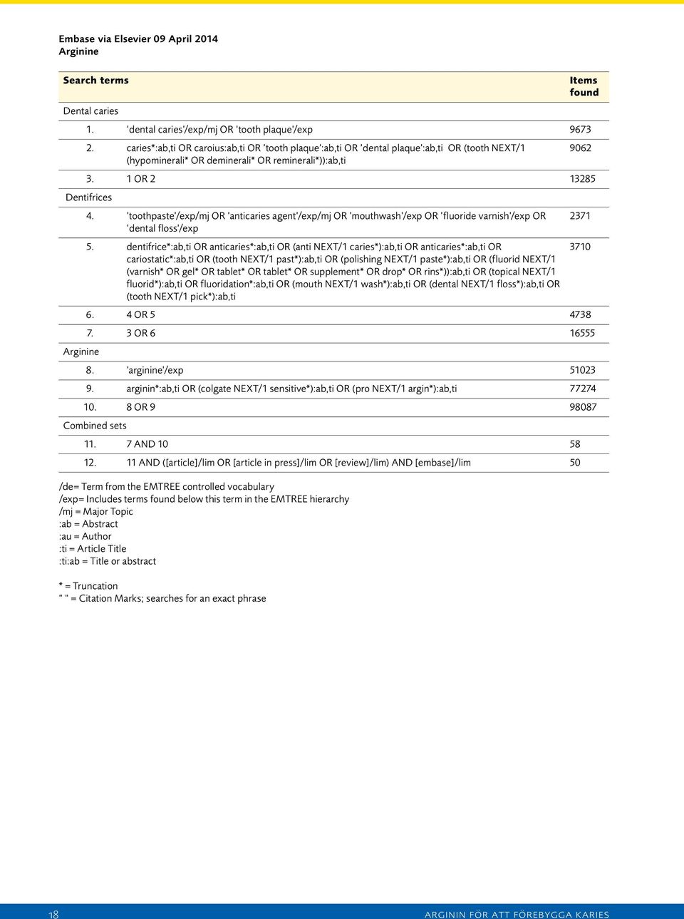 toothpaste /exp/mj OR anticaries agent /exp/mj OR mouthwash /exp OR fluoride varnish /exp OR dental floss /exp 5.