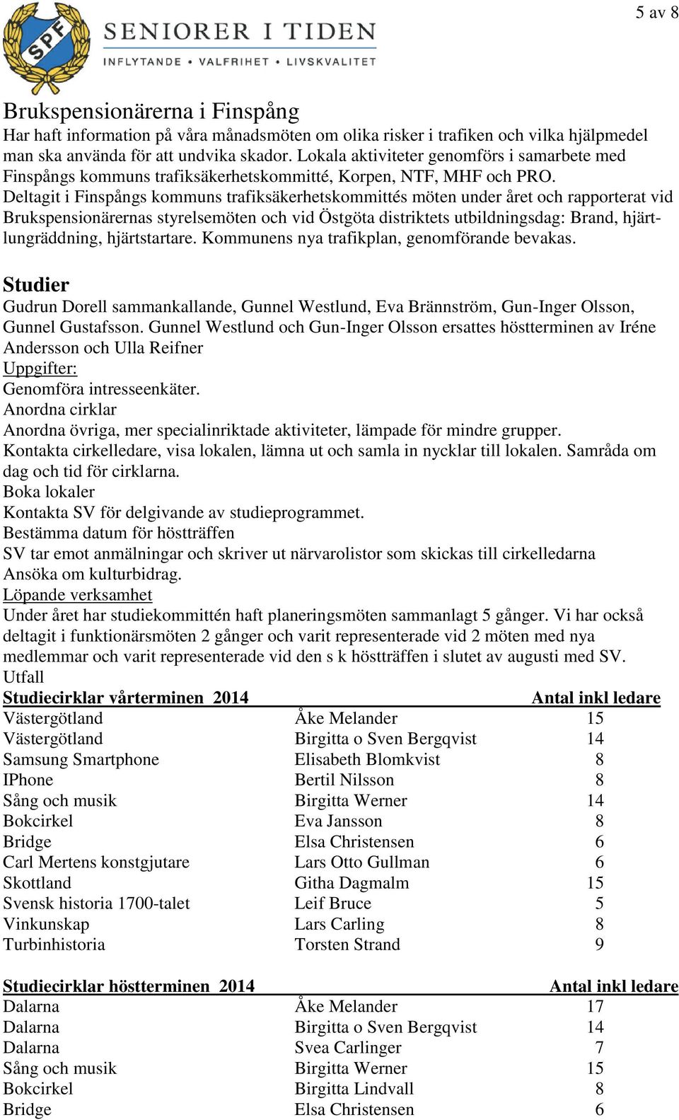 Deltagit i Finspångs kommuns trafiksäkerhetskommittés möten under året och rapporterat vid Brukspensionärernas styrelsemöten och vid Östgöta distriktets utbildningsdag: Brand, hjärtlungräddning,