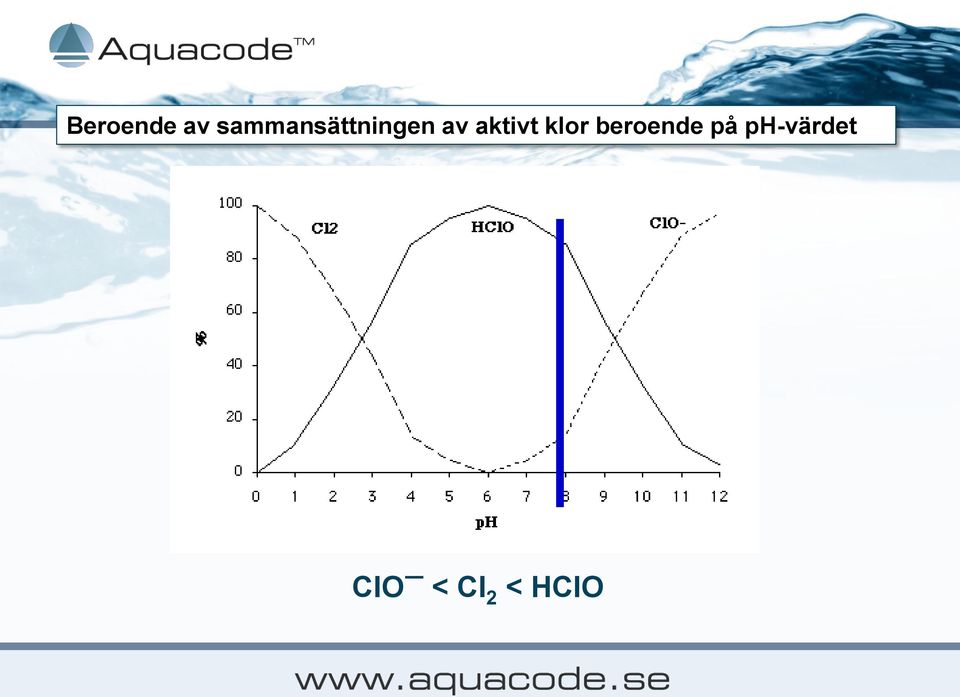 aktivt klor beroende