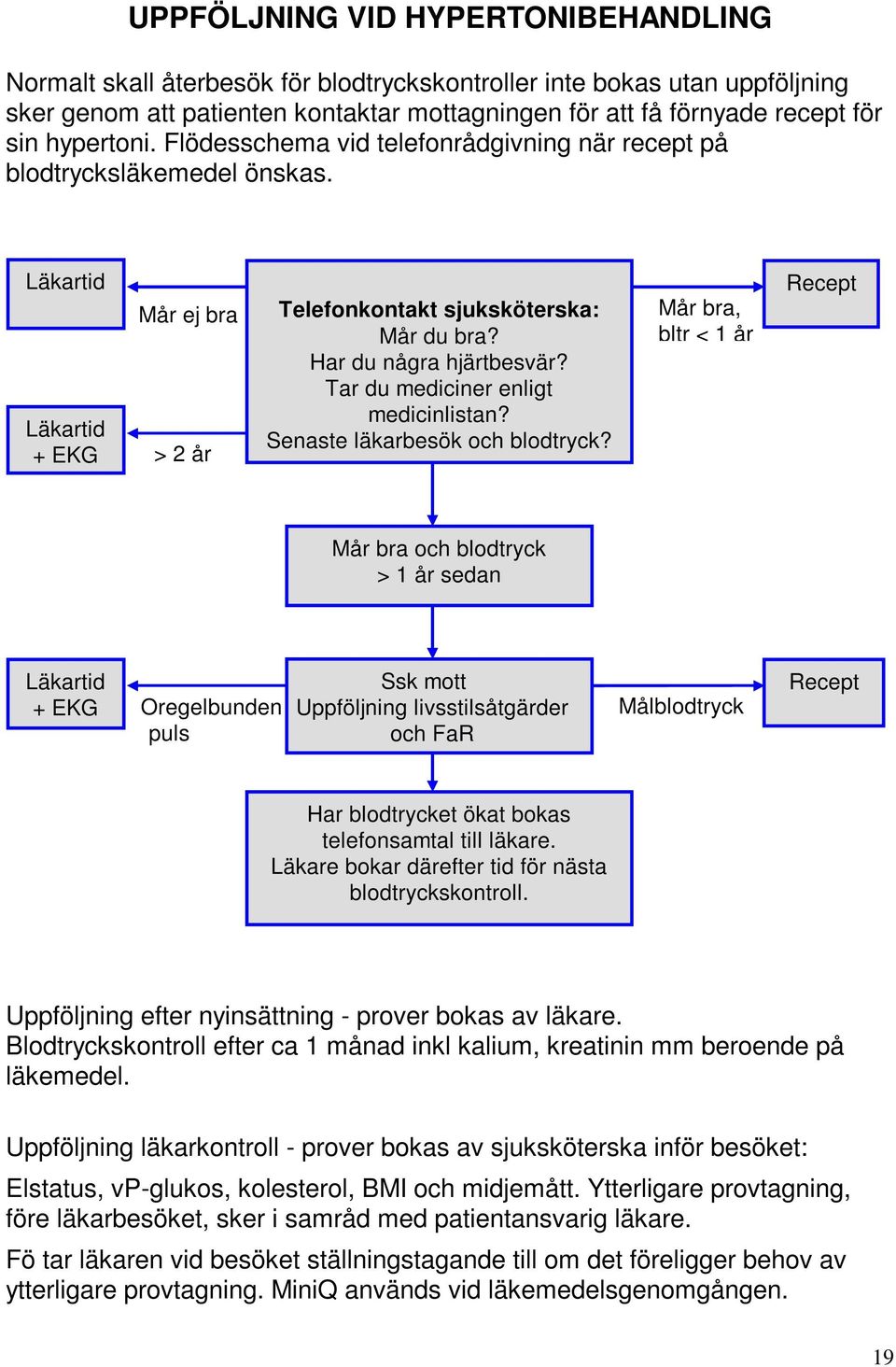 Tar du mediciner enligt medicinlistan? Senaste läkarbesök och blodtryck?