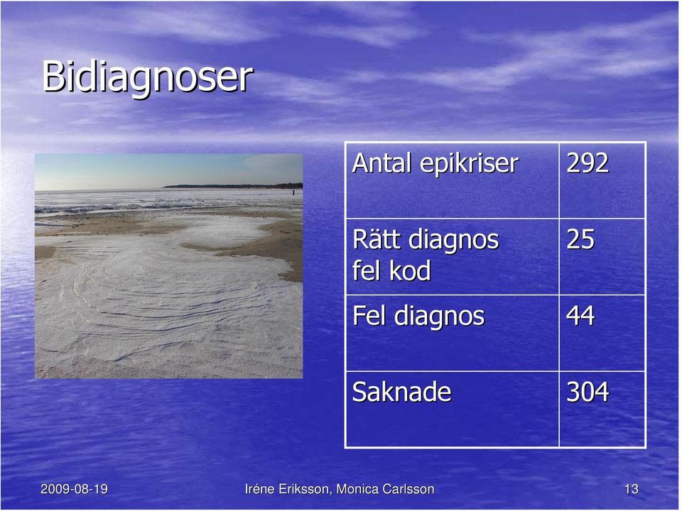 Fel diagnos 44 Saknade 304