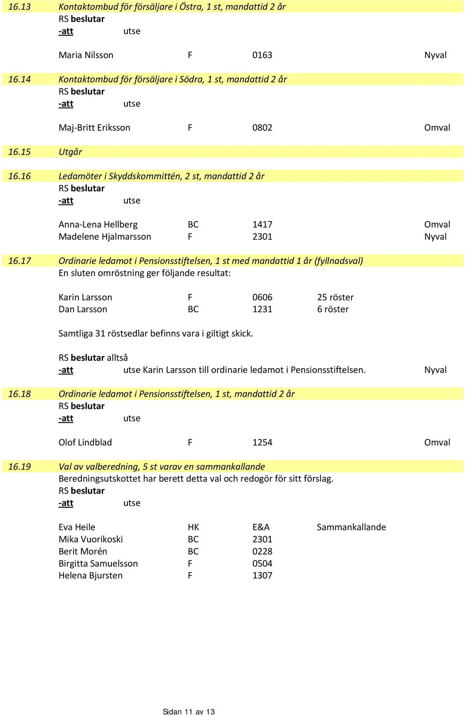 17 Ordinarie ledamot i Pensionsstiftelsen, 1 st med mandattid 1 år (fyllnadsval) En sluten omröstning ger följande resultat: Karin Larsson F 0606 25 röster Dan Larsson BC 1231 6 röster Samtliga 31