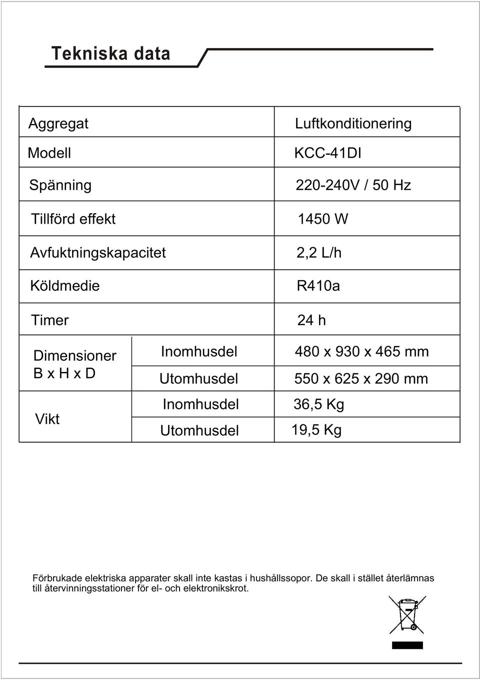 Utomhusdel Inomhusdel Utomhusdel 480 x 930 x 465 mm 550 x 625 x 290 mm 36,5 Kg 19,5 Kg Förbrukade elektriska