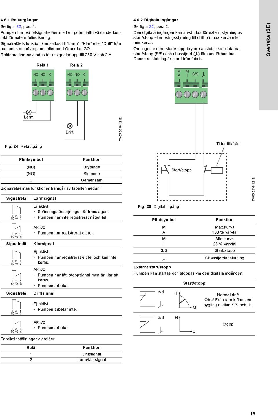 Relä 1 Relä 2 NC NO C NC NO C 4.6.2 Digitala ingångar Se figur 22, pos. 2. Den digitala ingången kan användas för extern styrning av start/stopp eller tvångsstyrning till drift på max.kurva eller min.