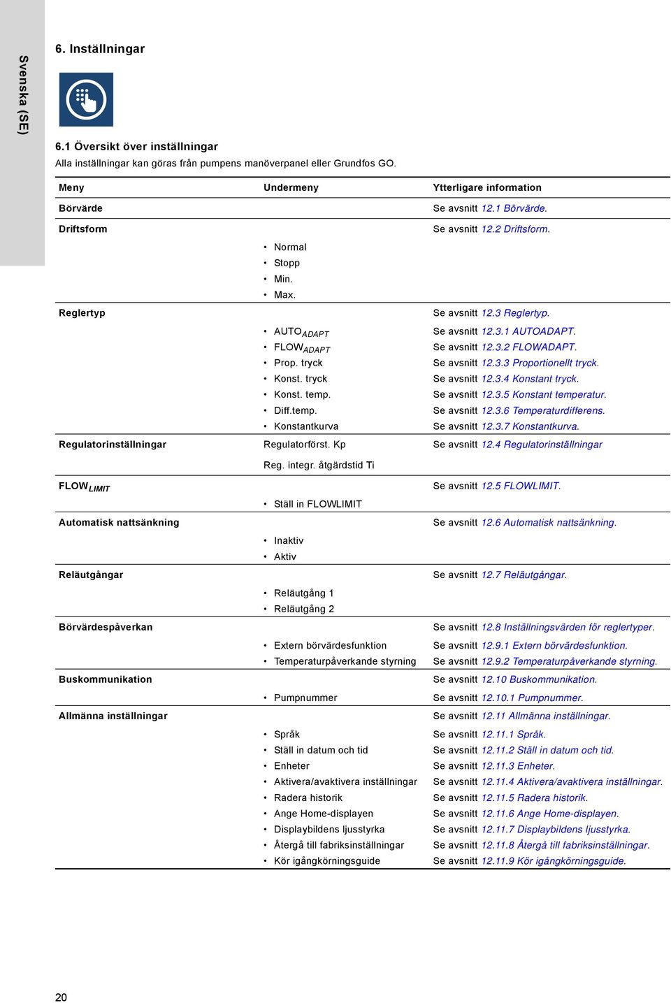 tryck Konst. tryck Konst. temp. Diff.temp. Konstantkurva Se avsnitt 12.3.1 AUTOADAPT. Se avsnitt 12.3.2 FLOWADAPT. Se avsnitt 12.3.3 Proportionellt tryck. Se avsnitt 12.3.4 Konstant tryck.