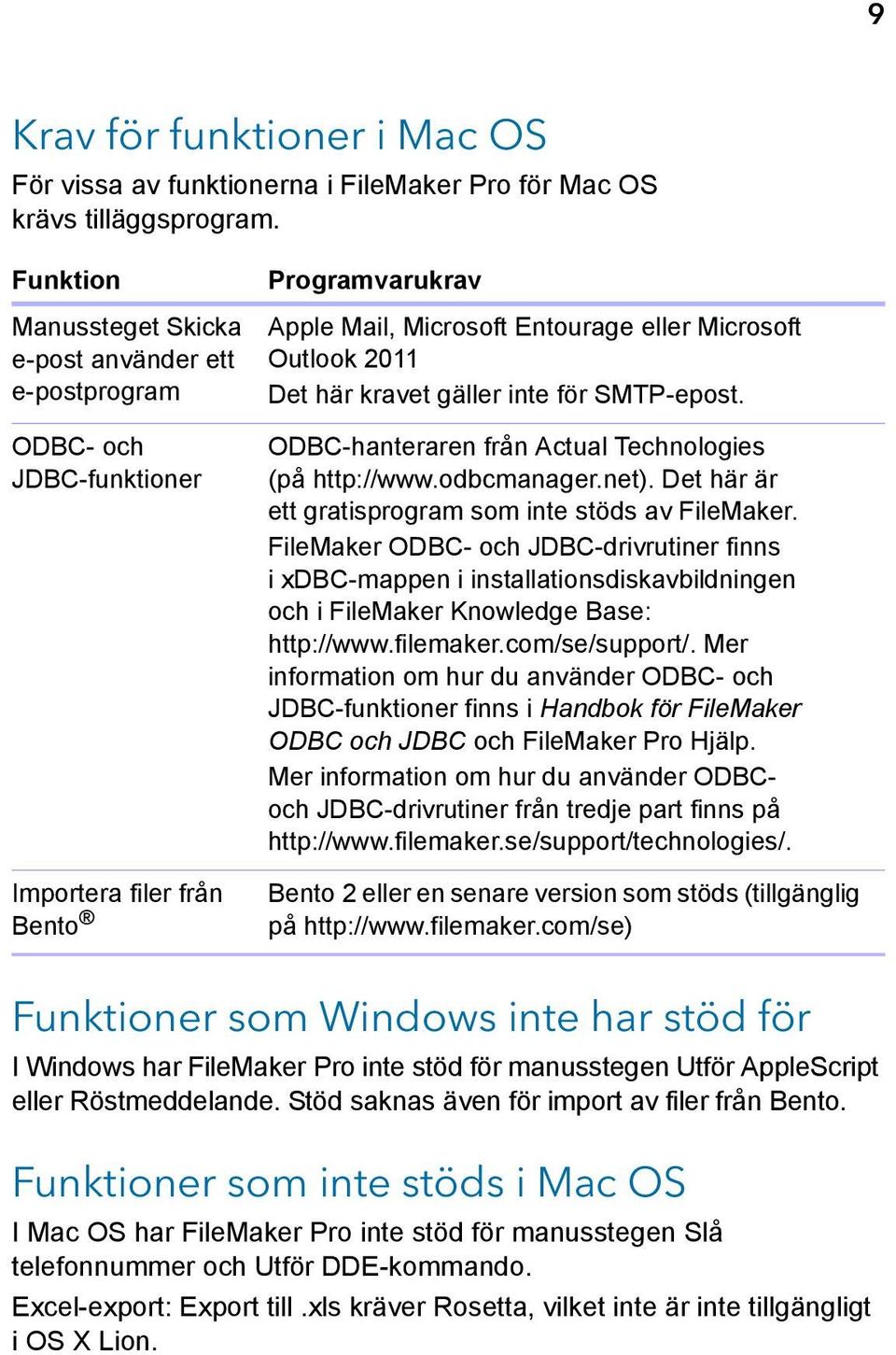 kravet gäller inte för SMTP-epost. ODBC-hanteraren från Actual Technologies (på http://www.odbcmanager.net). Det här är ett gratisprogram som inte stöds av FileMaker.