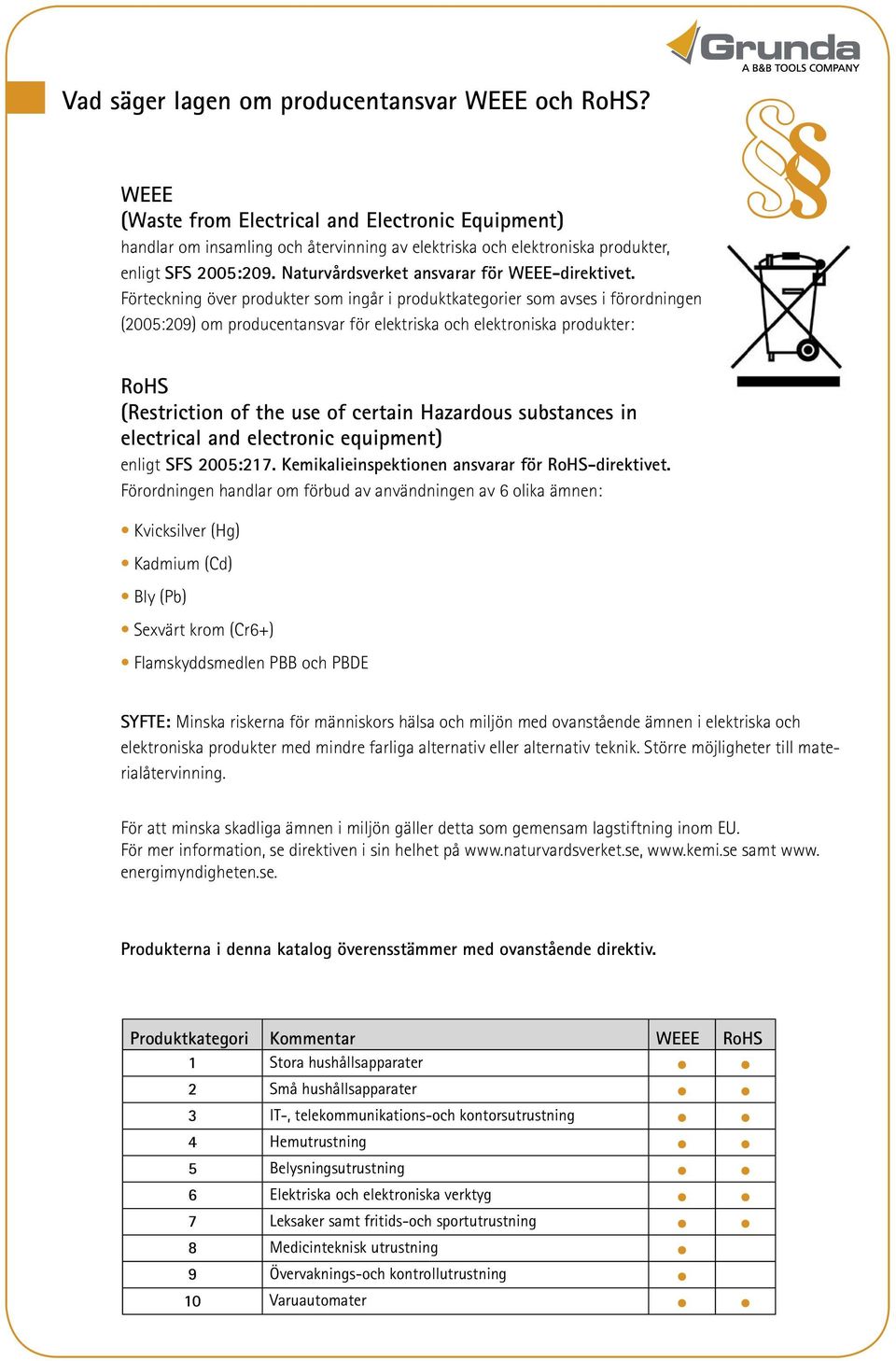 Förteckning över produkter som ingår i produktkategorier som avses i förordningen (2005:209) om producentansvar för elektriska och elektroniska produkter: RoHS (Restriction of the use of certain