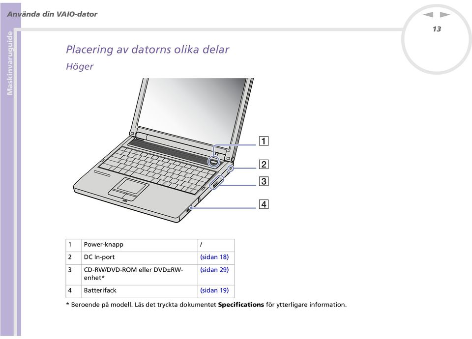 DVD±RWenhet* (sidan 29) 4 Batterifack (sidan 19) * Beroende på