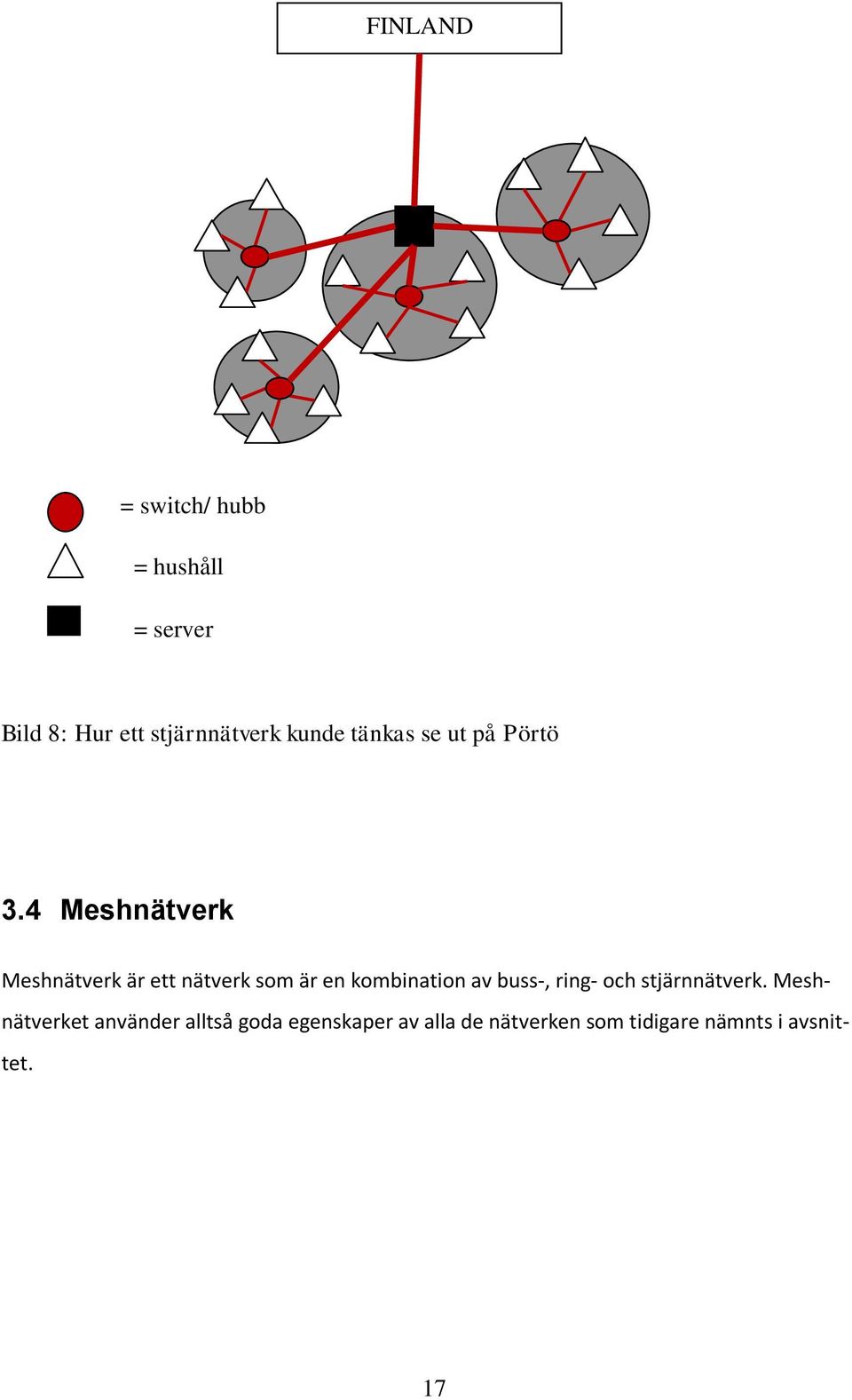 4 Meshnätverk Meshnätverk är ett nätverk som är en kombination av buss-,