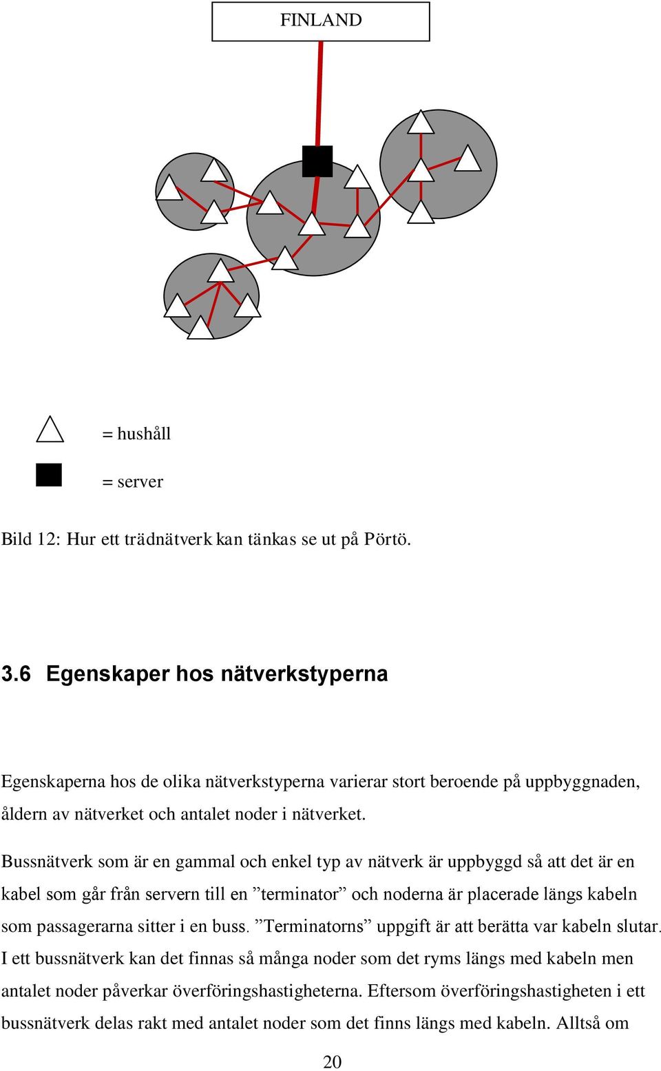 Bussnätverk som är en gammal och enkel typ av nätverk är uppbyggd så att det är en kabel som går från servern till en terminator och noderna är placerade längs kabeln som passagerarna sitter