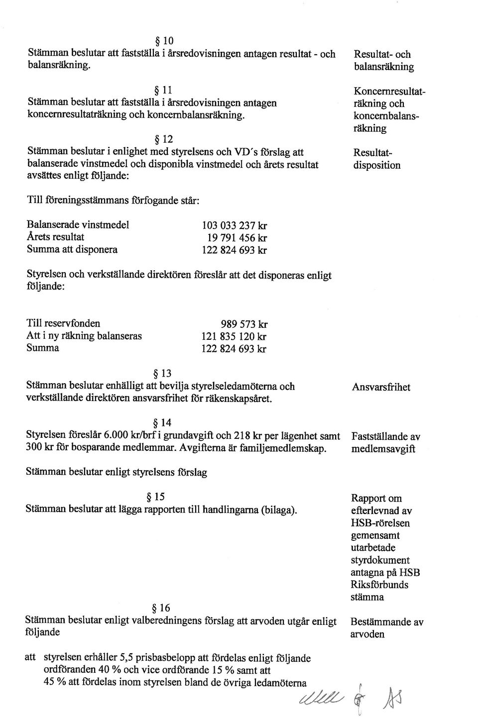 Resultatbalanserade vinstmedel och disponibla vinstmedel och årets resultat disposition koncemresultaträkning och koncern koncembalans 11 Koncemresultat 12 och 45 % att ft5rdelas inom styrelsen bland