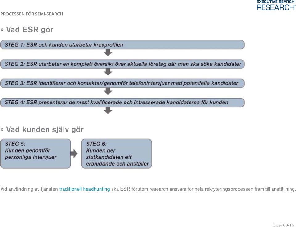 headhunting ska ESR förutom research ansvara för