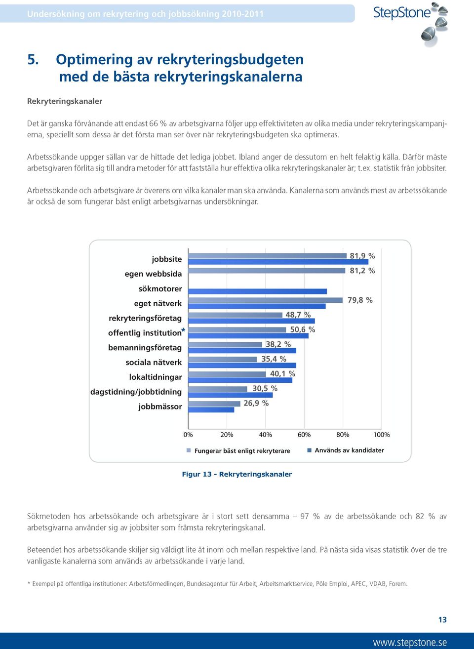 Ibland anger de dessutom en helt felaktig källa. Därför måste arbetsgivaren förlita sig till andra metoder för att fastställa hur effektiva olika rekryteringskanaler är; t.ex.