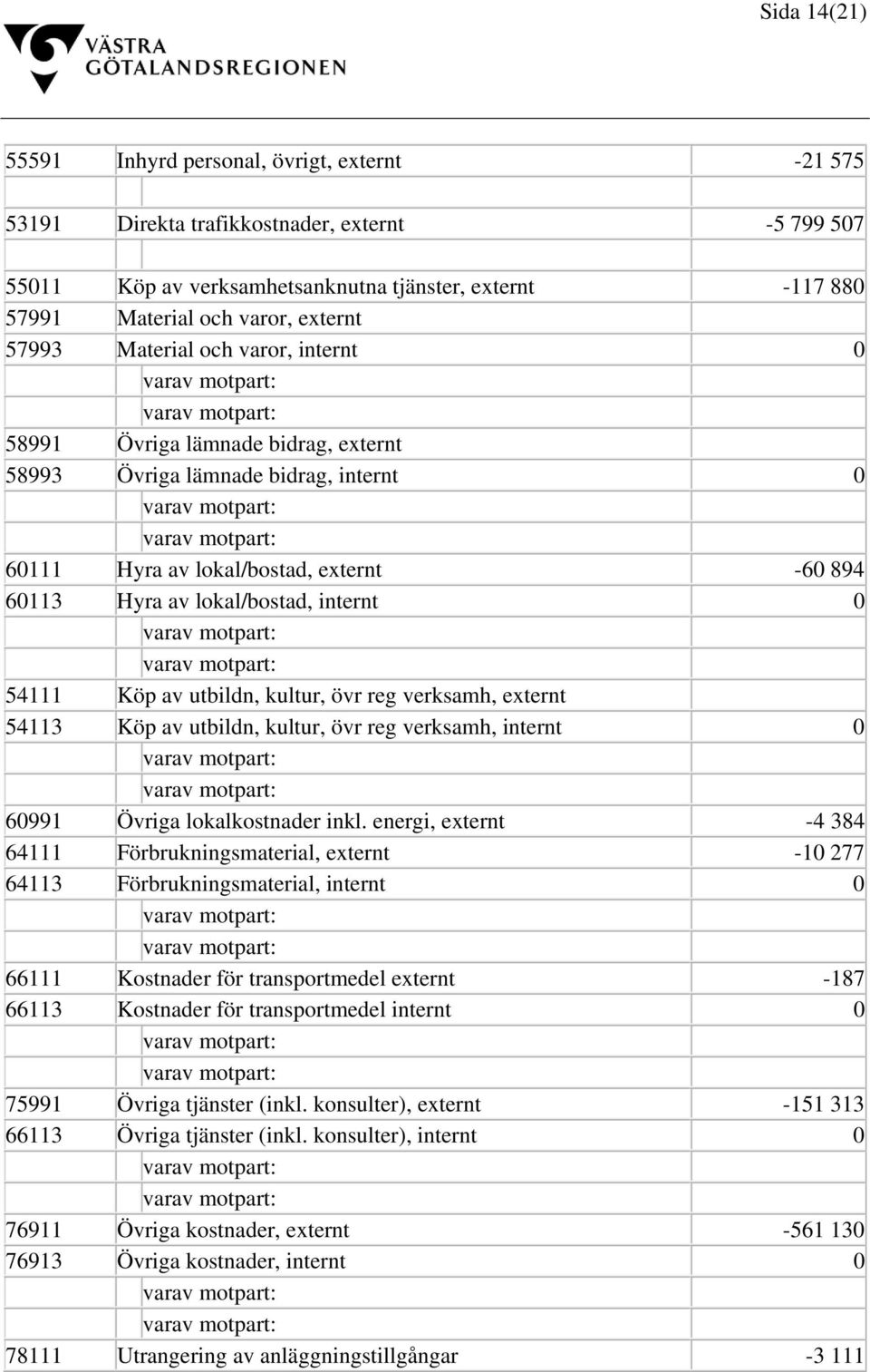 0 54111 Köp av utbildn, kultur, övr reg verksamh, externt 54113 Köp av utbildn, kultur, övr reg verksamh, internt 0 60991 Övriga lokalkostnader inkl.