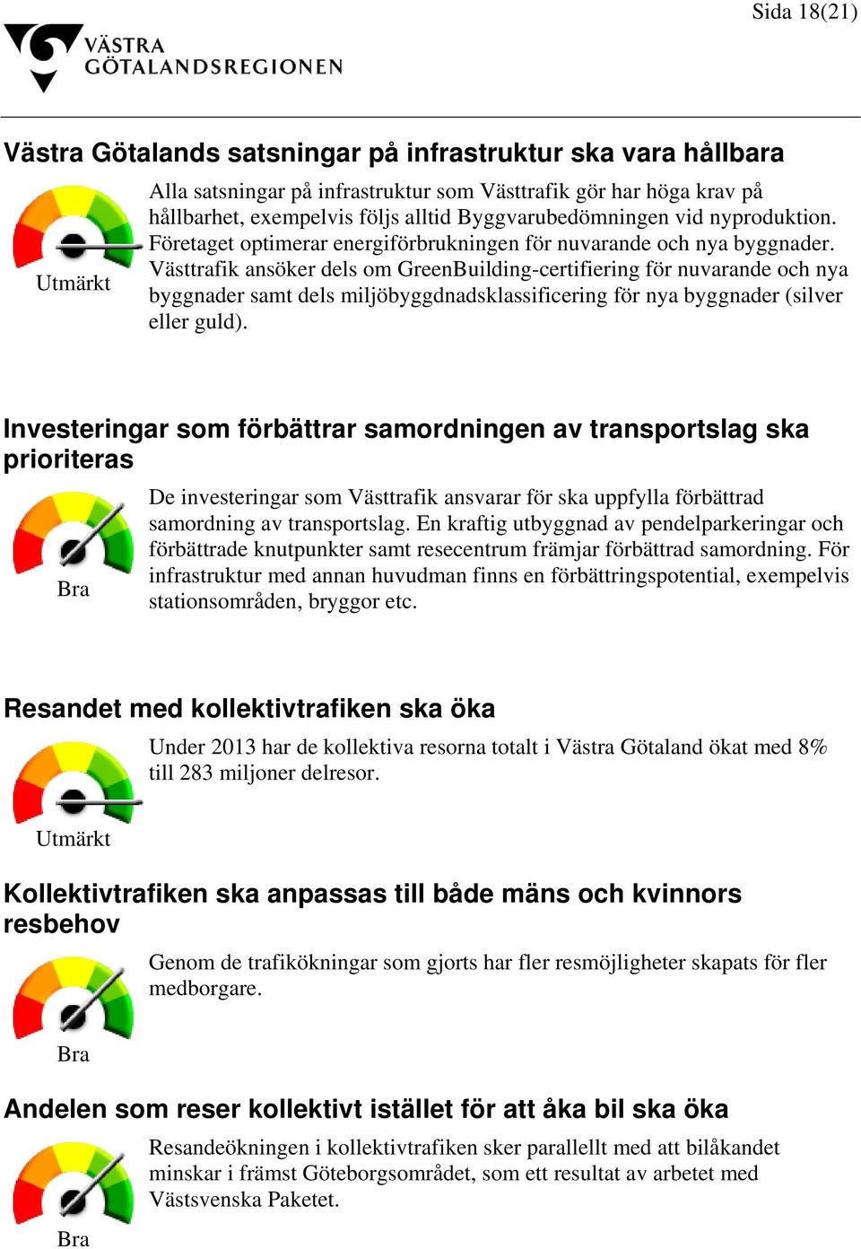 Västtrafik ansöker dels om GreenBuilding-certifiering för nuvarande och nya byggnader samt dels miljöbyggdnadsklassificering för nya byggnader (silver eller guld).