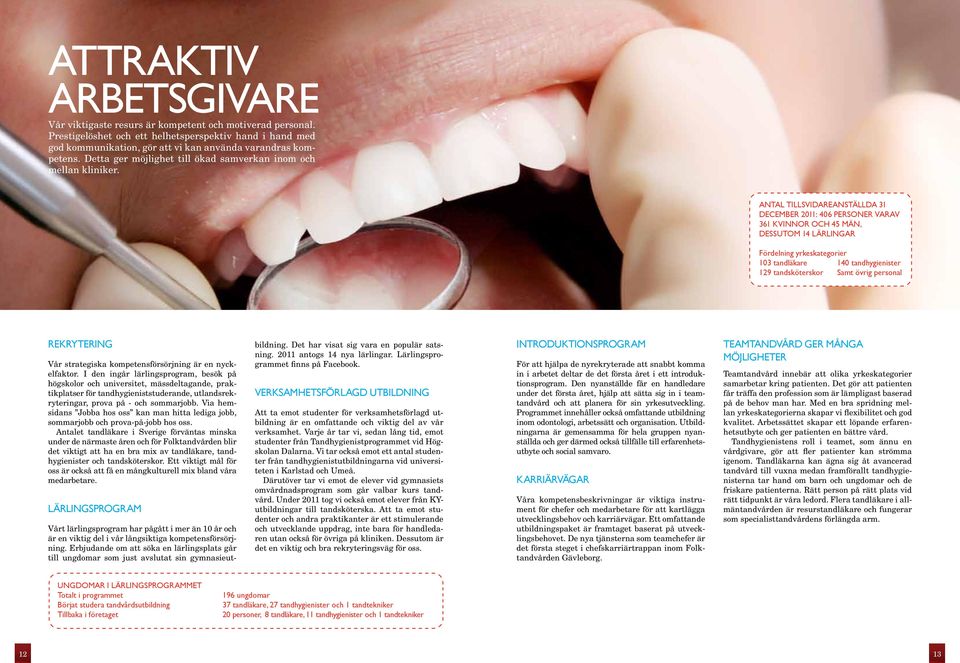 Antal tillsvidareanställda 31 december 2011: 406 personer varav 361 kvinnor och 45 män, dessutom 14 lärlingar Fördelning yrkeskategorier 103 tandläkare 140 tandhygienister 129 tandsköterskor Samt